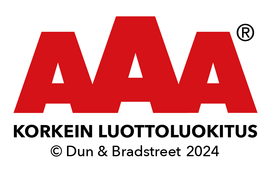 AAA Korkein luottoluokitus 2023